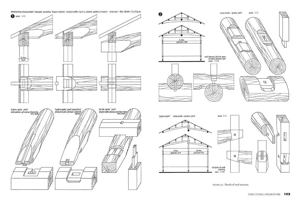 Measure and Construction of the Japanese House