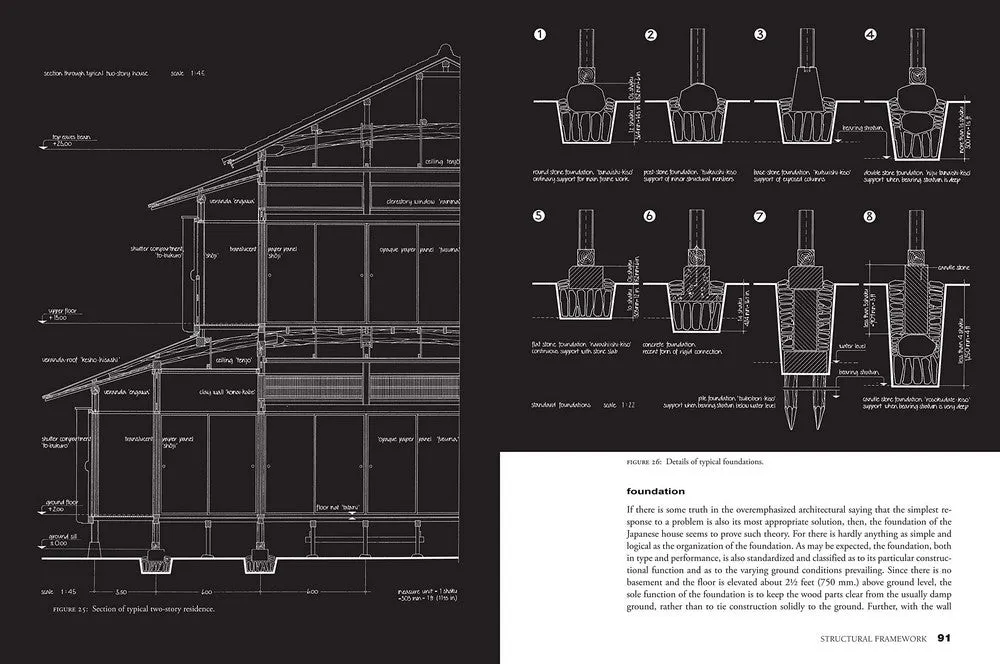 Measure and Construction of the Japanese House