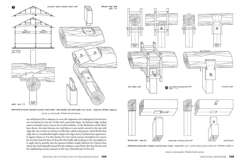 Measure and Construction of the Japanese House