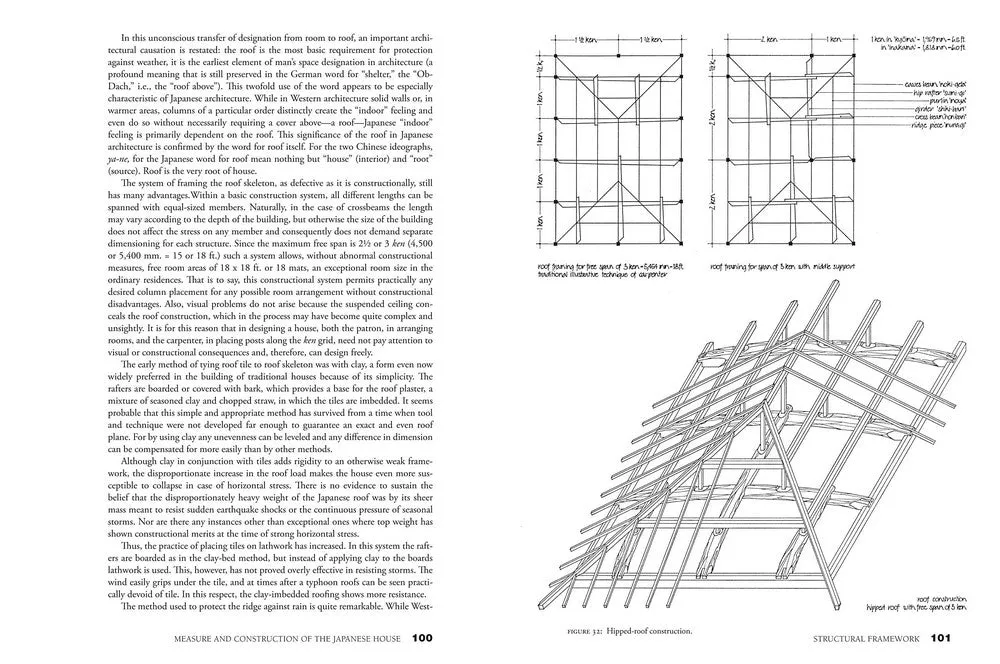 Measure and Construction of the Japanese House