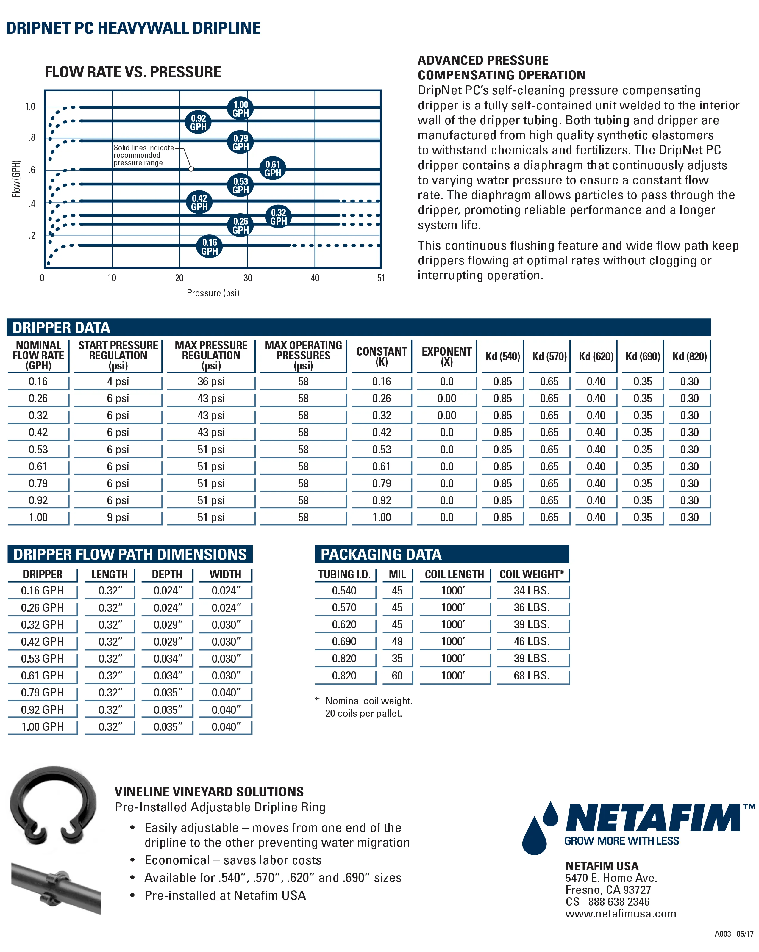 Netafim DripNet PC 620 Pressure Compensating Dripline, 1,000' Roll