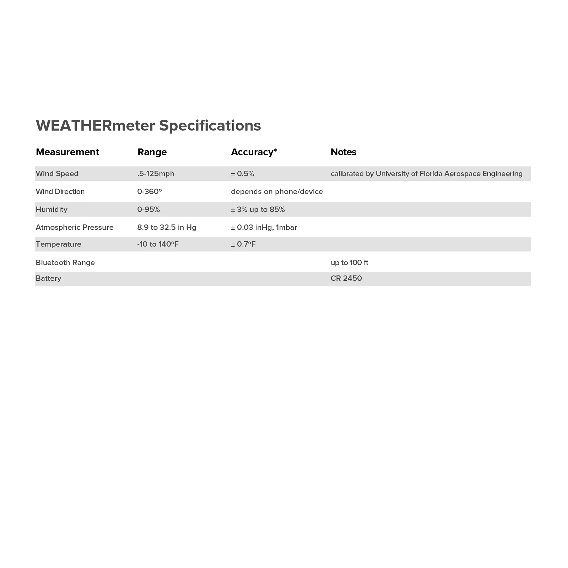 Weather Safety & Science Kit for Schools